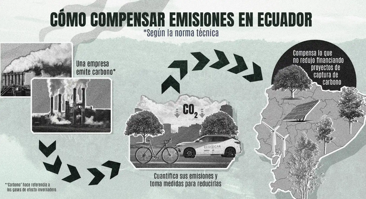 Ecuador mercado de carbono
