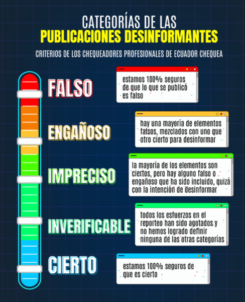 Cómo sobrevivir a la desinformación